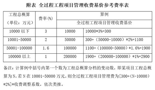 2021年全過(guò)程咨詢服務(wù)策劃 理論框架與實(shí)踐應(yīng)用資料下載指南
