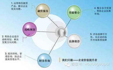 股轉(zhuǎn)系統(tǒng) 四類(lèi)企業(yè)掛牌新三板的大門(mén)已經(jīng)關(guān)閉